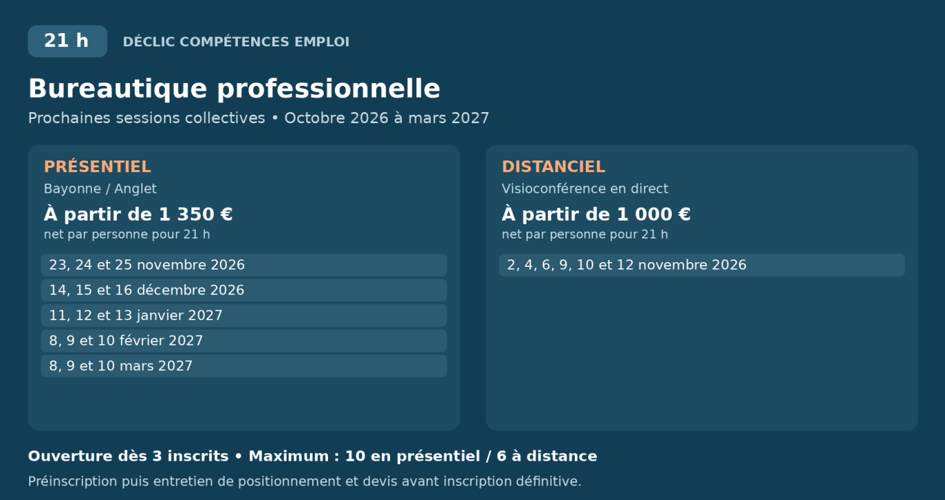 Calendrier Bureautique – prochaines sessions Calendrier bureautique – 21 h. Présentiel : 23, 24 et 25 novembre 2026 ; 14, 15 et 16 décembre 2026 ; 11, 12 et 13 janvier 2027 ; 8, 9 et 10 février 2027 ; 8, 9 et 10 mars 2027. Distanciel : 2, 4, 6, 9, 10 et 12 novembre 2026.